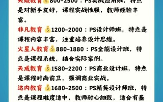 Photoshop培训课程如何快速入门提升技能？