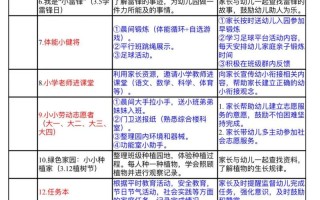2025年燕郊学前班怎么选？
