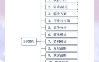 投资业务如何规划职业发展路径？