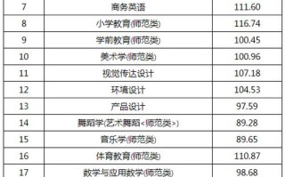 济宁学院学前教育学院分数线多少？