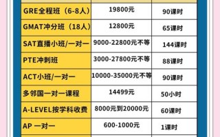 雅思课程费用多少？