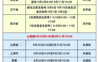 海南自学考试报名时间