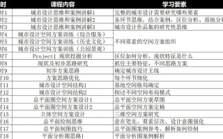在线开放课程建设标准有何核心要求？