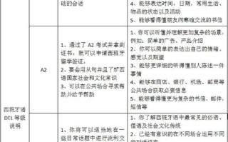 自学西班牙语，去哪里考级？