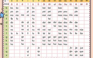 学前班拼音声母韵母表怎么记？