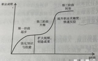 大学生职业发展将呈现哪些新趋势？