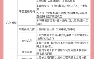 奥数网课怎么选？靠谱推荐有哪些？