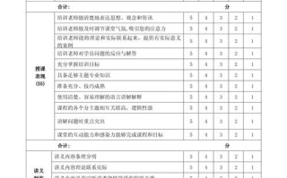 讲师课程效果如何？学员评价说了算？