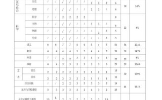 义务教育阶段信息技术课标如何落地？