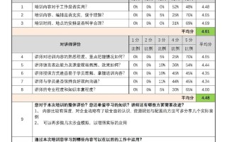 人力资源管理课程评价如何？