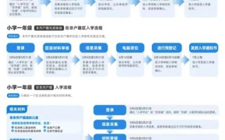 2025学前义务教育如何推进？