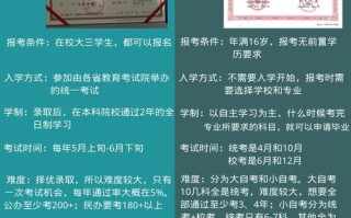 自考与全日制有何区别？