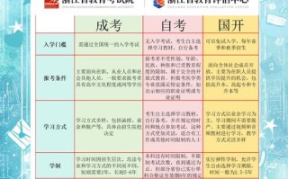 自学考试自学能顺利通过吗？