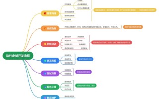 软件开发自学入门教程怎么选？