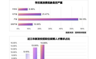 毕业生职业发展现状如何？