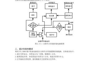 出租车计价器课程设计如何实现？
