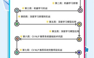 办公自动化教程自学网怎么学？