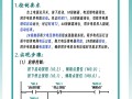plc自学手册pdf