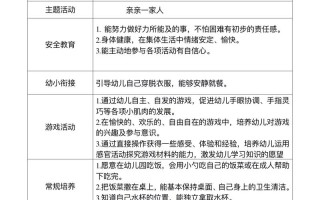 学前班下月计划如何制定更科学？