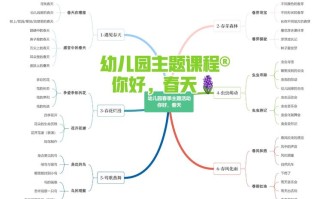 幼儿园生成课程，春天如何自然生长？