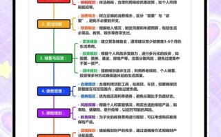 财务管理职业发展如何规划分析？