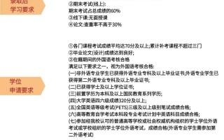 德州学院春考学前教育如何备考？