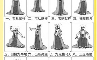 经筋疗法自学教程大全，怎么学才有效？