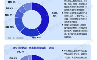 IT销售现状如何，前景又怎样？