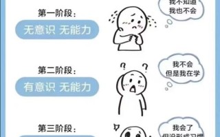 一学一做自学怎么开展才有效？