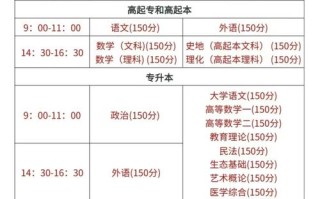 江苏自学考试报名系统