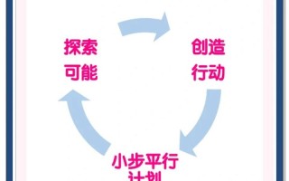 职业生涯发展分哪几个阶段？