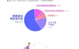 未来职业发展，哪些趋势最值得关注？