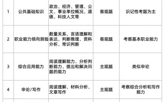 事业编考试课程具体内容有哪些？