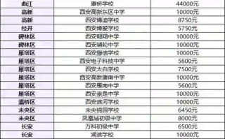 西安外事学前教育学费是多少？