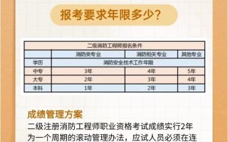 消防工程师自学能通过考试吗？