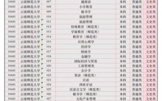 云南学前教育专业，学什么？怎么学？