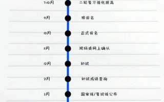 学前教育大专考研流程是怎样的？