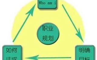 人生定位如何决定职业发展方向？