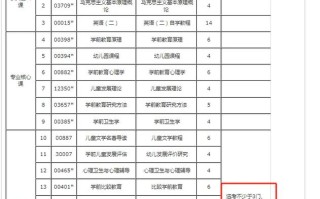 华东师范大学学前教育自考怎么考？