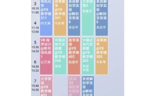 临床医学专业核心课程有哪些？