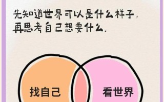 生涯规划职业发展路线图