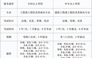 二建自学能通过考试吗？