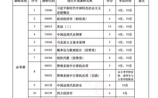 云南自考学前教育专业考哪些科目？