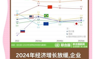 IT行业就业与职业发展，形势如何？未来路在何方？