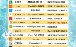 哪个英语在线课程最适合我？