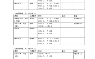 山东大学EMBA课程有何独特优势？