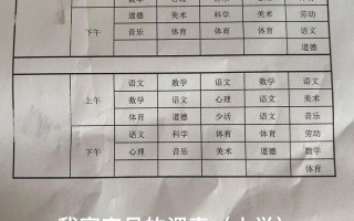 小学地方课程究竟该上什么？
