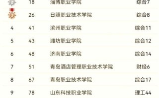 山东学前教育专科学校排名，哪所实力强？