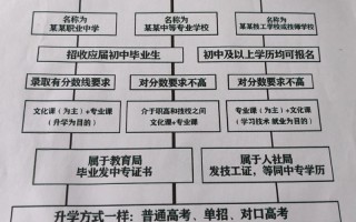 中国职校发展历程经历了哪些关键阶段？