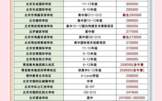 育新国际学前班学费是多少？